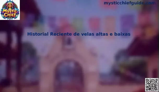 Historial reciente de velas altas y bajas Mystic Chief